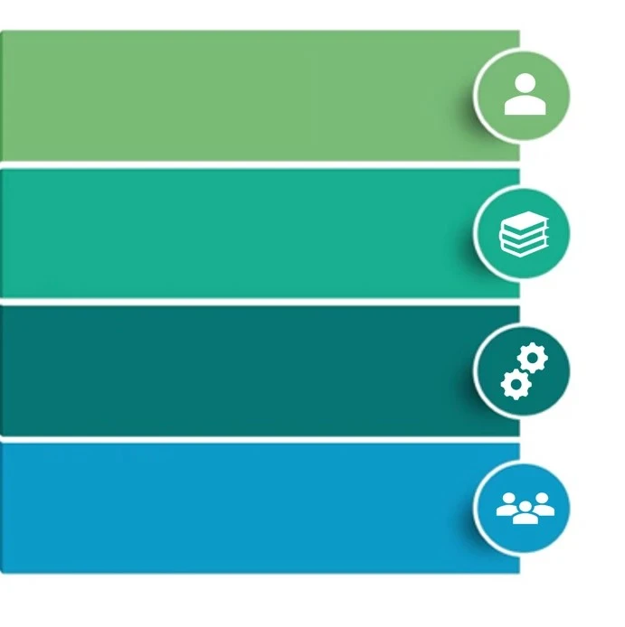 Infographic displaying four core values, Accountability, Practical Learning, Shared Knowledge, and Service-Minded
