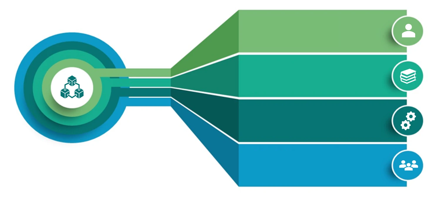 Infographic displaying four core values, Accountability, Practical Learning, Shared Knowledge, and Service-Minded